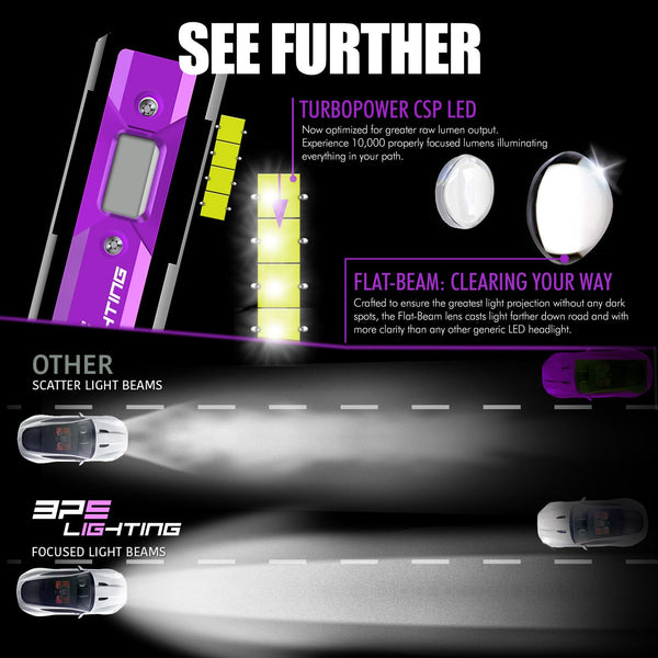 H7 UltraV Series LED Headlight Bulbs 10000 Lumens